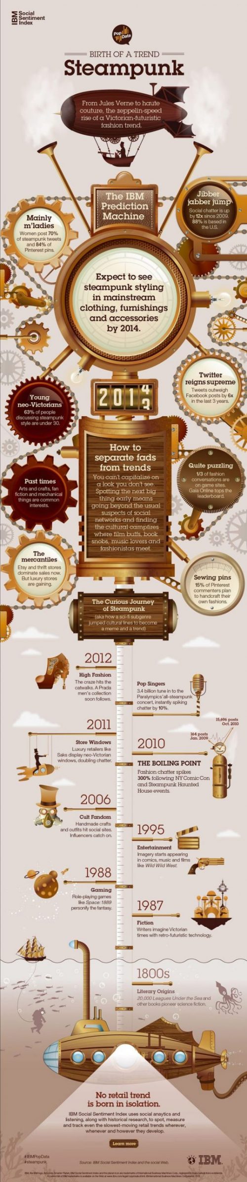 SteamPunk-Infographic